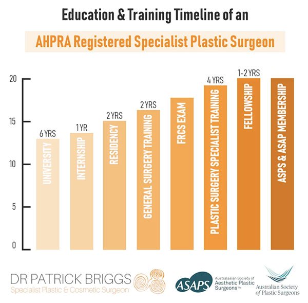 education-and-training-dr-patrick-Briggs